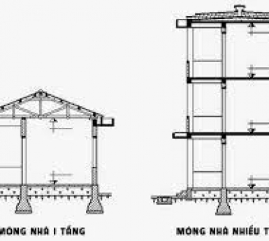 Cách chọn móng nhà phù hợp: Hướng dẫn và lưu ý khi xây dựng móng nhà